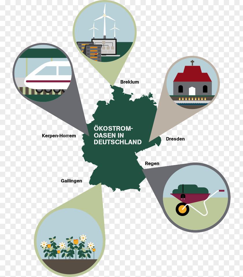 Infografik Stadtentwicklung Sustainability Adibide Industry Green Energy PNG