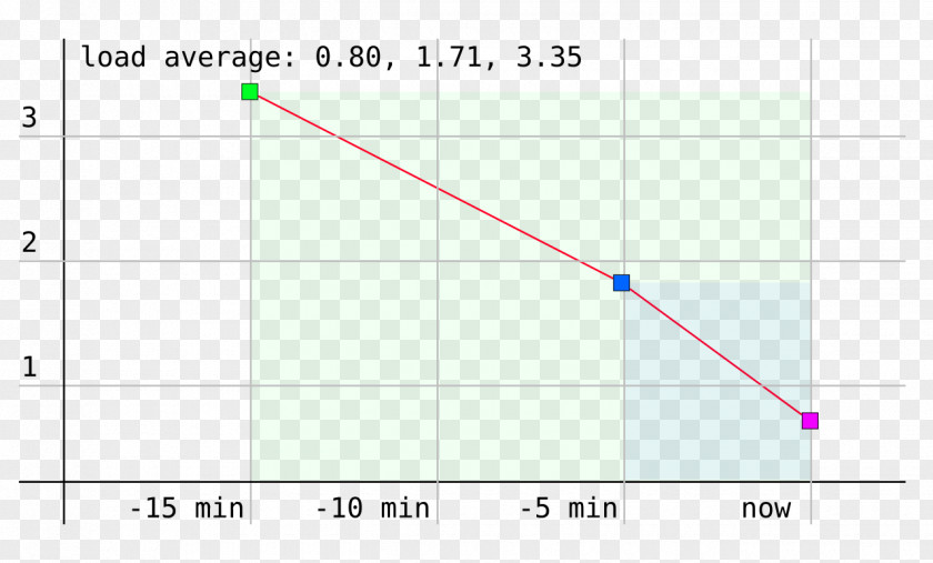 Line Point Angle PNG