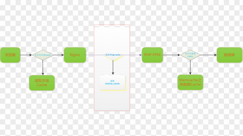 Methods Brand Diagram PNG