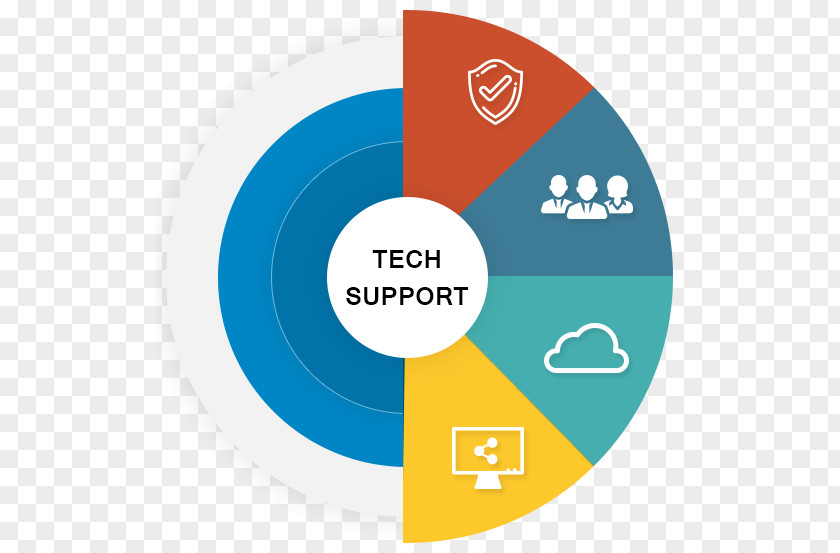 Dell Technical Support Graphic Design Organization PNG
