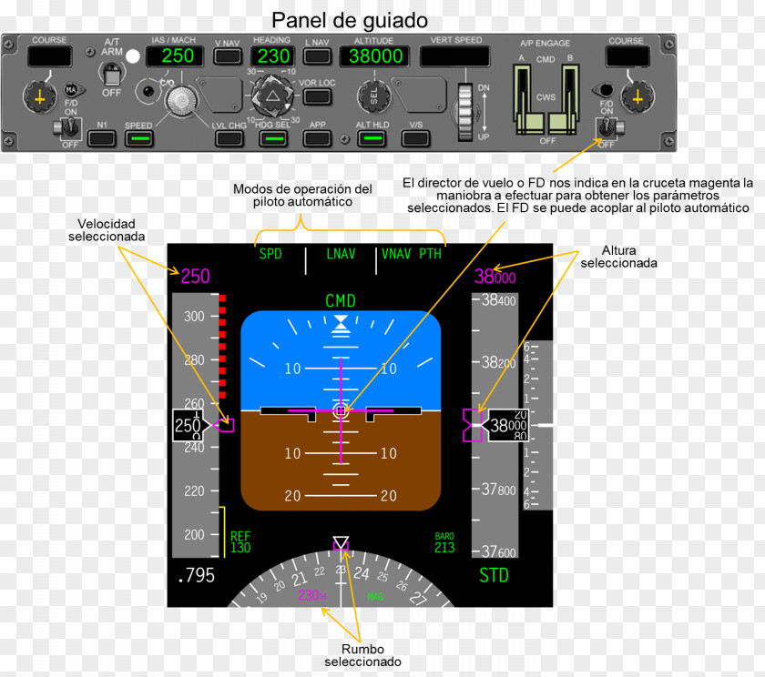 Computer Program Electronics Electronic Component Primary Flight Display PNG