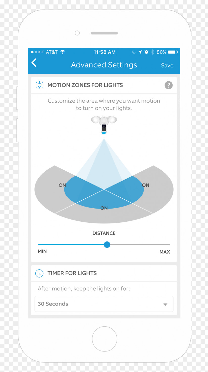 Design Brand Diagram PNG