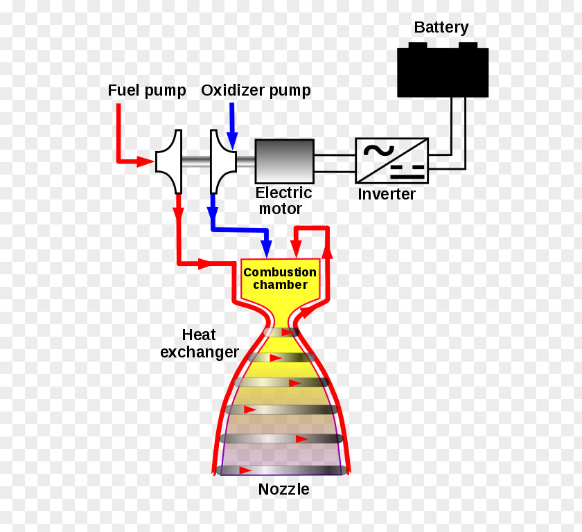 Engine Rocket Staged Combustion Cycle Expander Gas-generator PNG