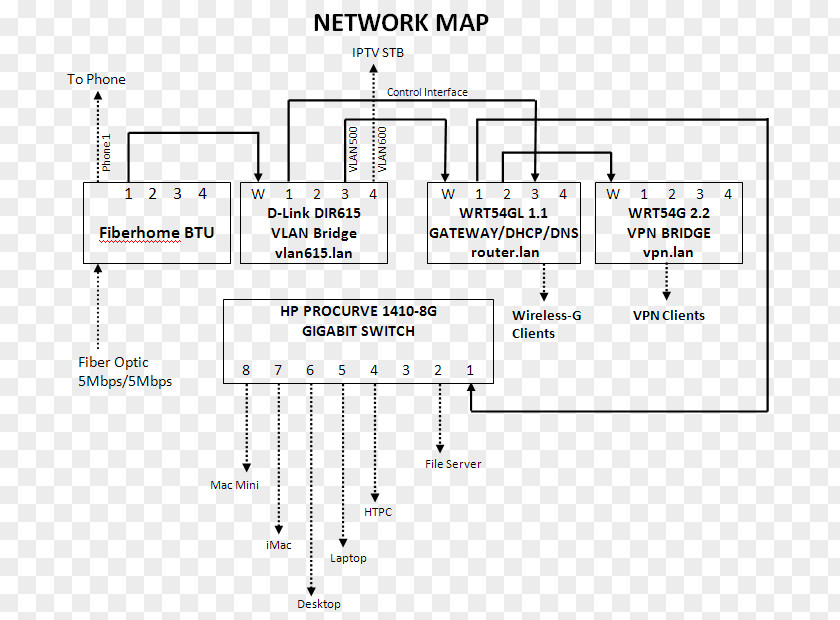 House Home Network Computer Category 5 Cable Cables Ethernet PNG