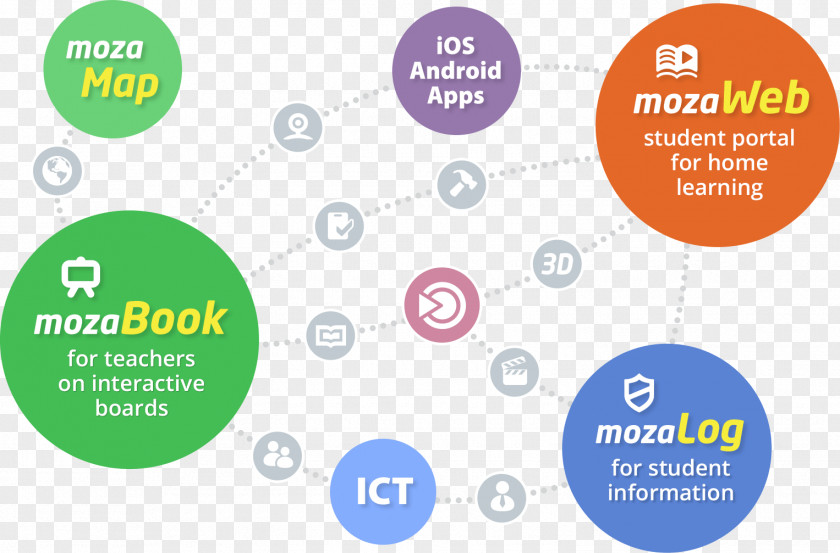 Mozaik Learning Education Textbook Homework Homeschooling PNG