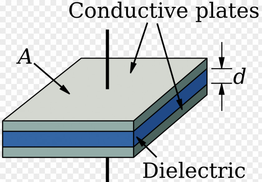 Stacked Plates Capacitor Series And Parallel Circuits Dielectric Capacitance Electronics PNG