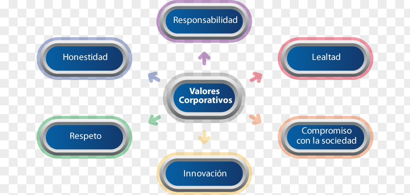 Sea Area Value Valor Corporation Empresa Product PNG