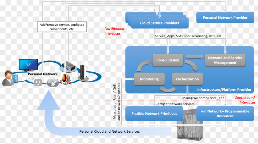 High-end Office Buildings Machine Engineering Technology Line PNG