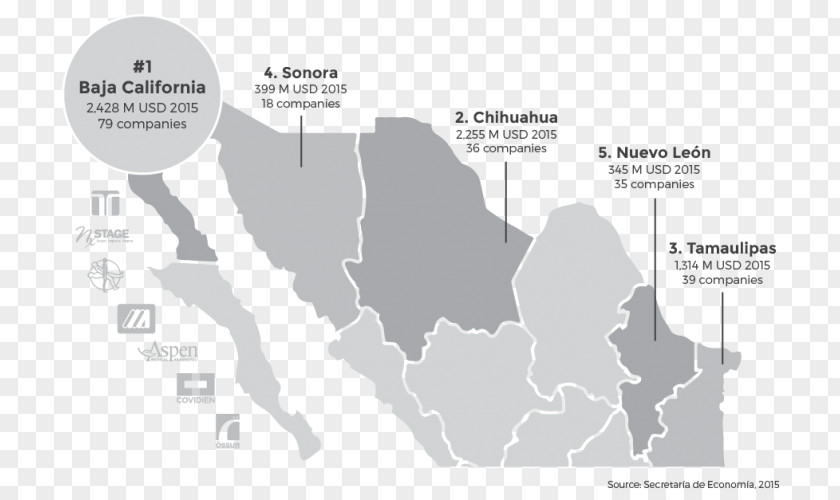 Medical Division Testa Marketing Industry Mexico City Logistics Map PNG
