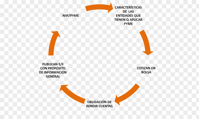 Pera Upselling Sales Business Process Management PNG