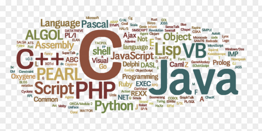 Programacion Programming Language Computer Java PNG