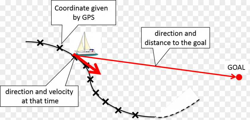 Japan Attractions Triangle Diagram Point PNG