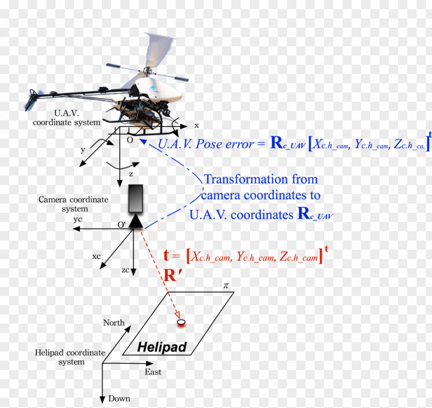 Unmanned Aerial Vehicle Fuzzy Logic Control System Research Thesis PNG