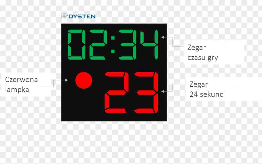 Basketball Shot Clock Scoreboard Display Device Tablica Wyników PNG