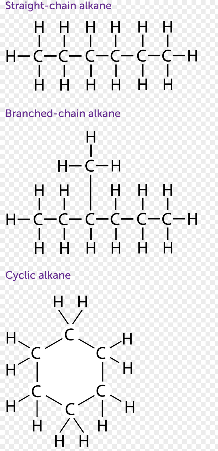 Alkane Open-chain Compound Heptane Hydrocarbon PNG