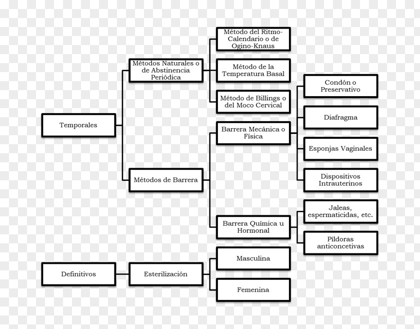 Diafragma Birth Control Family Planning Reproductive Health Sexuality Document PNG