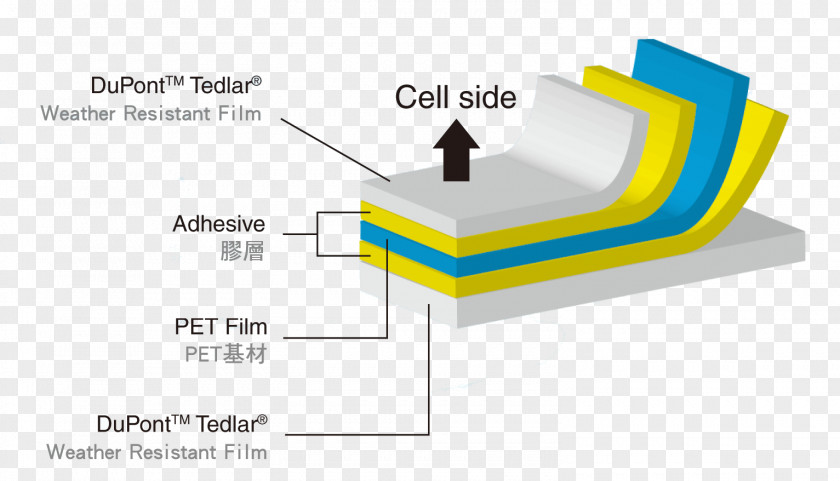 Plastic Polyvinyl Fluoride Material Polytetrafluoroethylene PNG