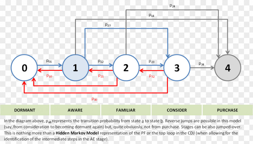 Line Paper Technology Angle PNG