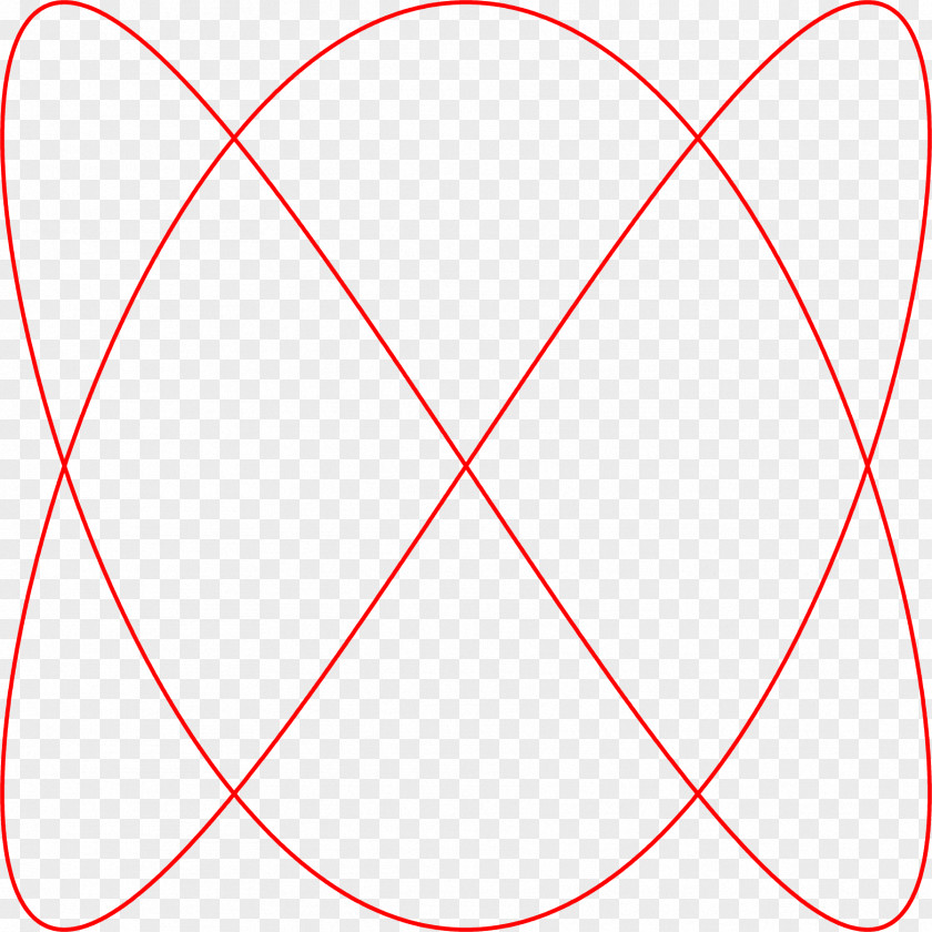 Pi Lissajous Curve Complex Harmonic Motion Point Clip Art PNG