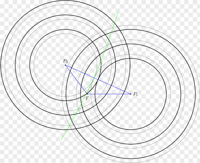 Concentric Circles Circle Point Angle Euclidean Vector Objects PNG