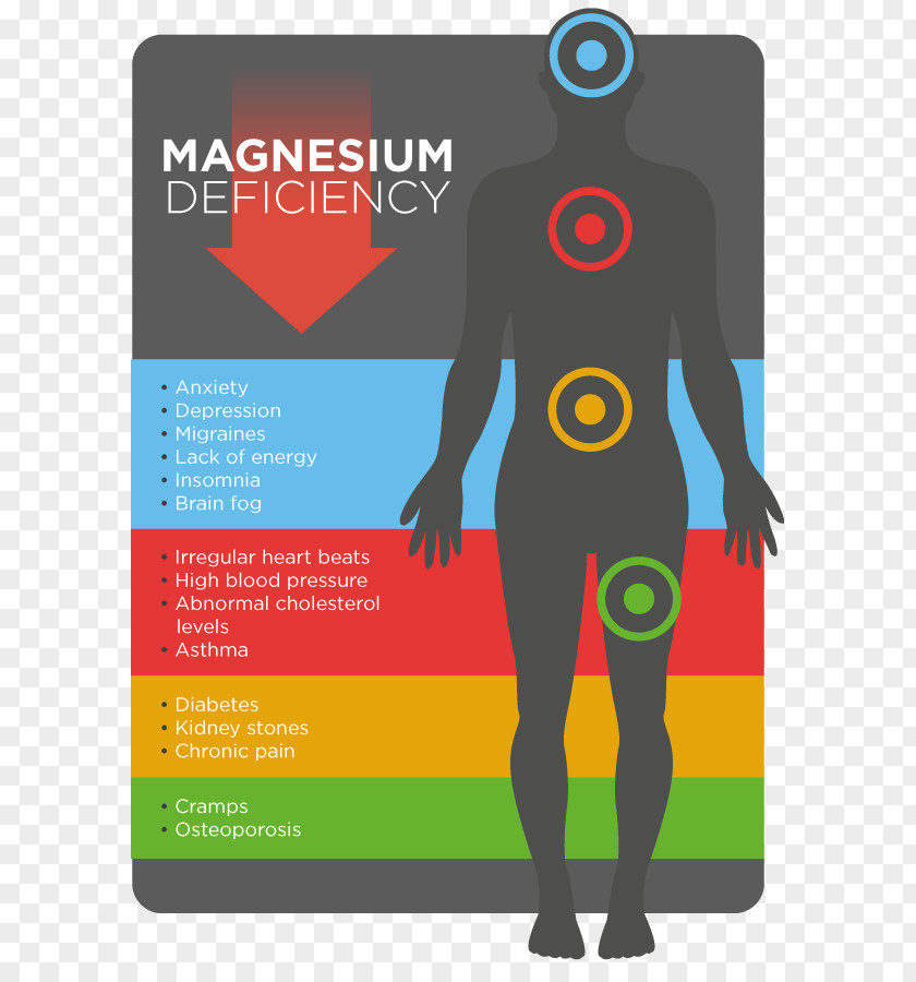Ishihara's Tests For Colour Deficiency Dietary Supplement Magnesium Adverse Effect Citrate PNG