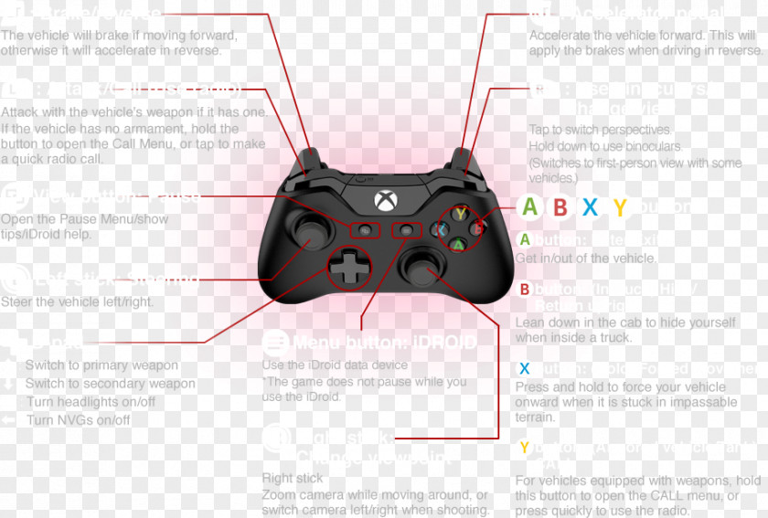 Metal Gear Solid V The Phantom Pain Game Controllers V: Xbox 360 Controller DOOM PNG