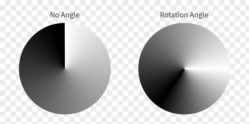 Angle Circle Gradient Web Development Pie Chart PNG
