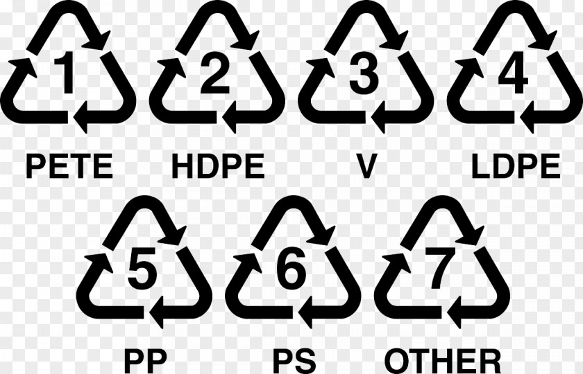 Bottle Plastic Recycling Polyethylene Terephthalate Symbol PNG