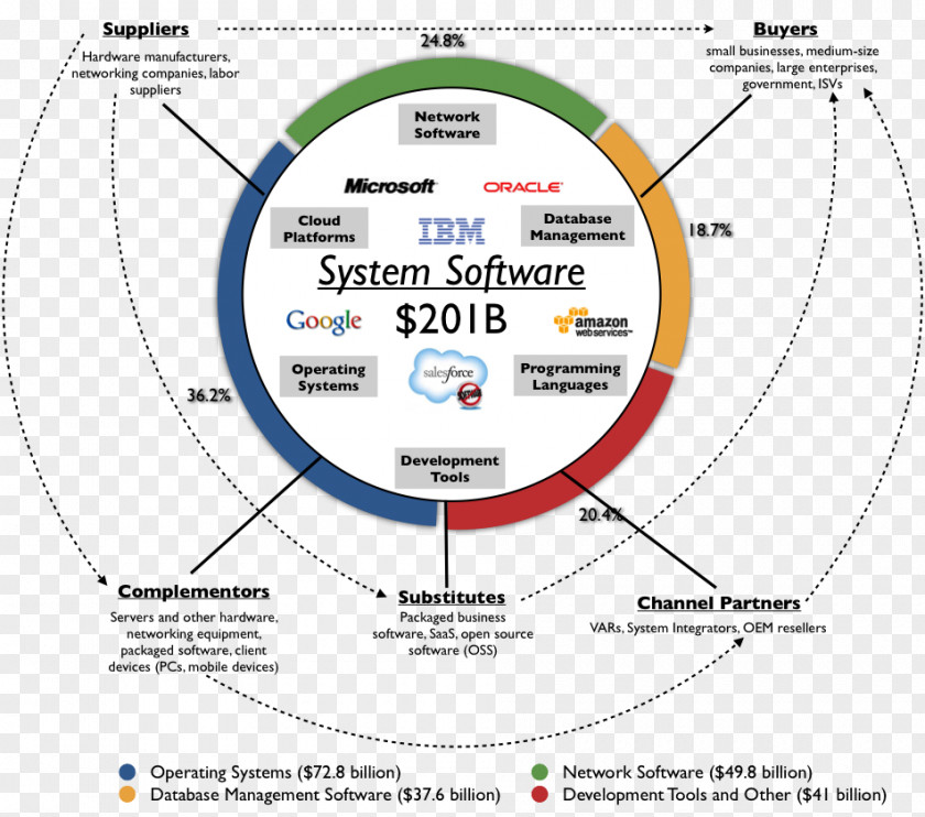 Tax Computer Systems Limited System Software Business & Productivity PNG