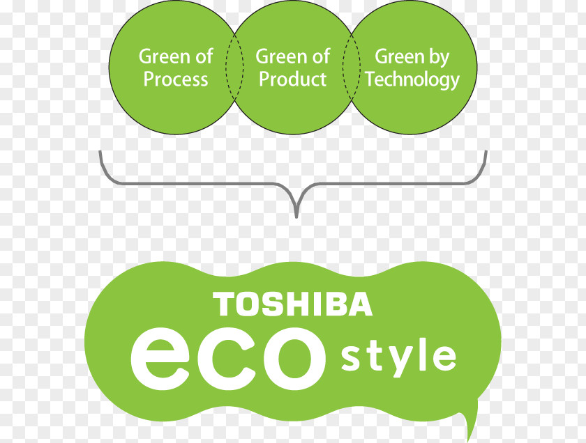 Eco House Logo Toshiba Satellite Brand Human Behavior Leaf PNG