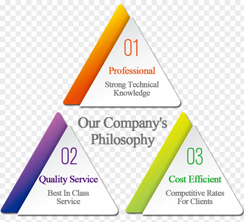Business Limited Liability Company Brand Customer PNG