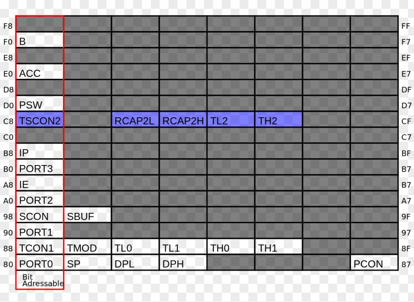 Intel MCS-51 Microcontroller Serial Port H8 Family PNG