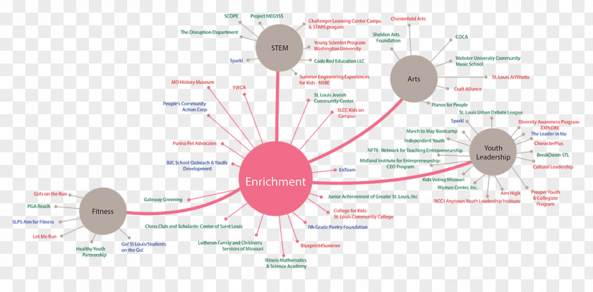 Map Ecosystem Services Landscape PNG