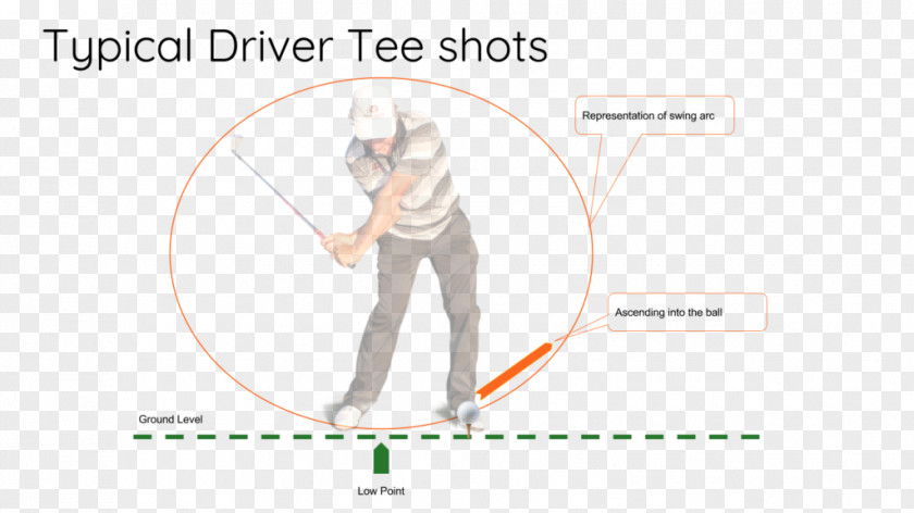 Golf Stroke Mechanics Ball Driving Range Sport PNG