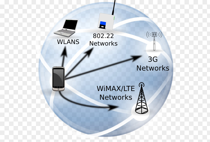 Market Research Computer Network Wireless Internet PNG