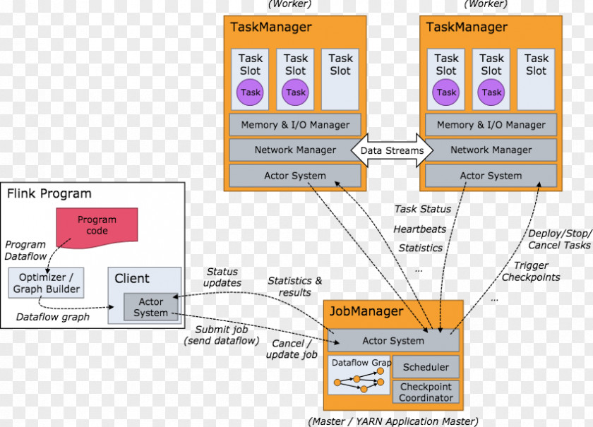 Apache Flink Process Runtime System Scheduling PNG