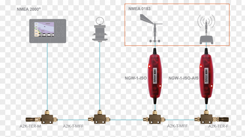 Nmea 2000 Electrical Cable NMEA 0183 Marine Electronics Raymarine Plc PNG