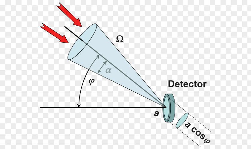 Aperture Effect Light Solid Angle Radiance Sensor PNG