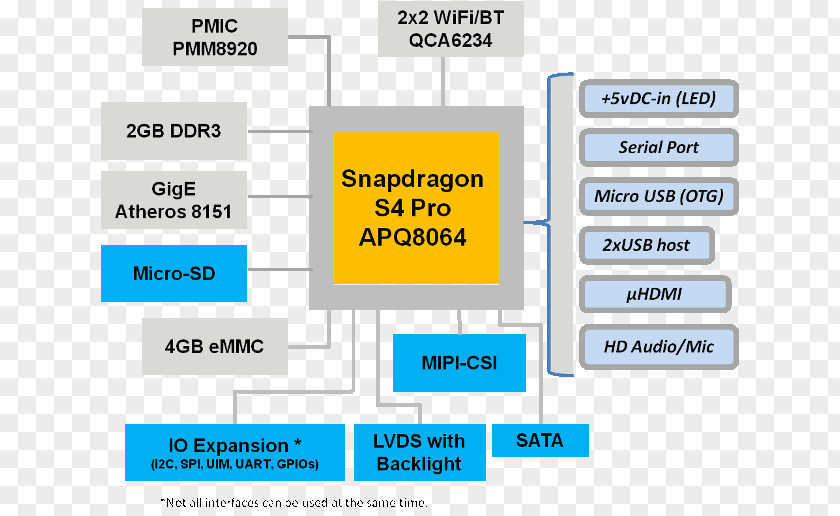 Computer Web Page Organization Program PNG