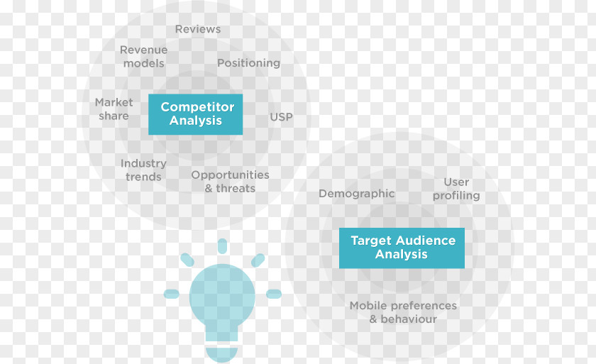 Industry Summary Competitor Analysis Target Market Marketing Audience PNG