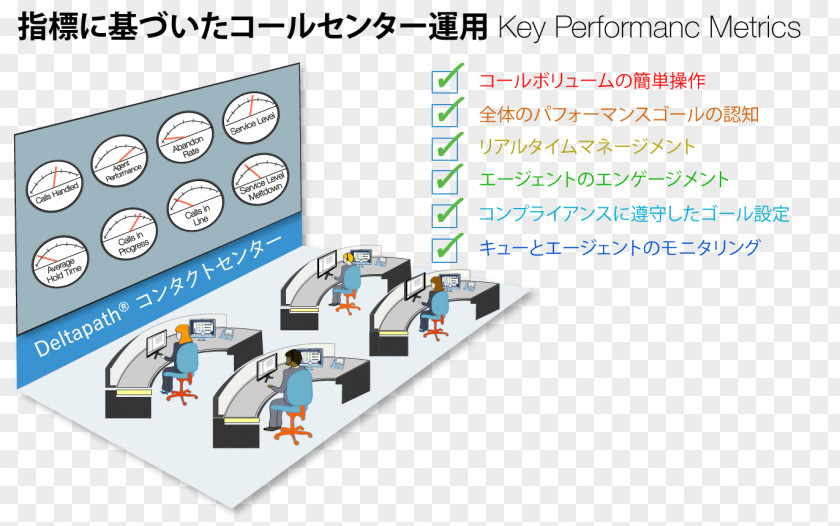 Performance Clipart Product Design Service Communication Call Centre PNG