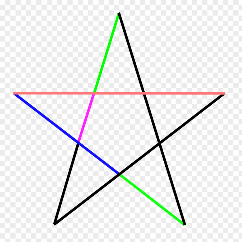 Pentagram Five-pointed Star Circle Polygons In Art And Culture PNG