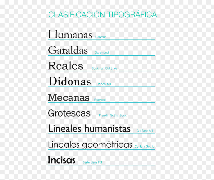 Tipografia Typography Vox-ATypI Classification Clasificación Tipográfica Font PNG
