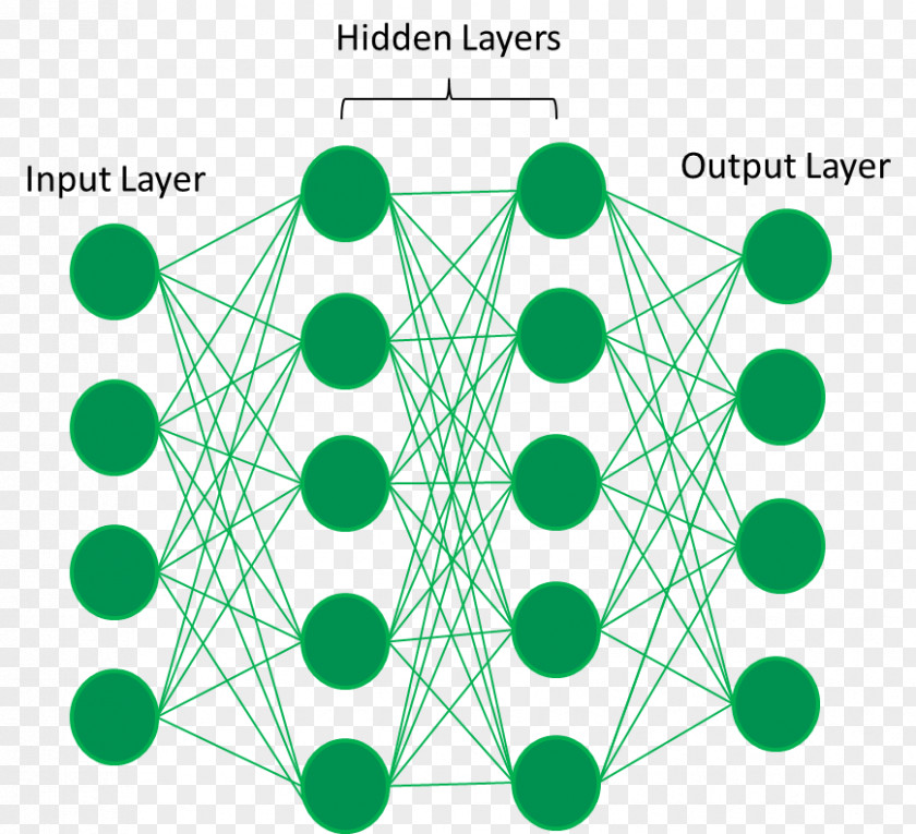 Neurons Deep Learning Artificial Neural Network Machine Apache Spark Computer PNG