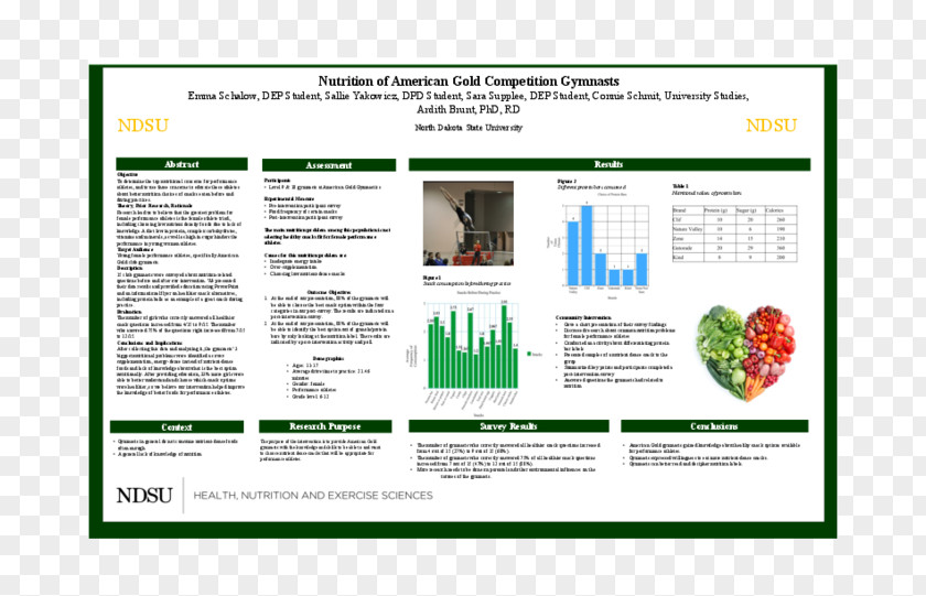 Breakfast Poster Polar H7 Web Page Heart Rate Variability Computer Software PNG