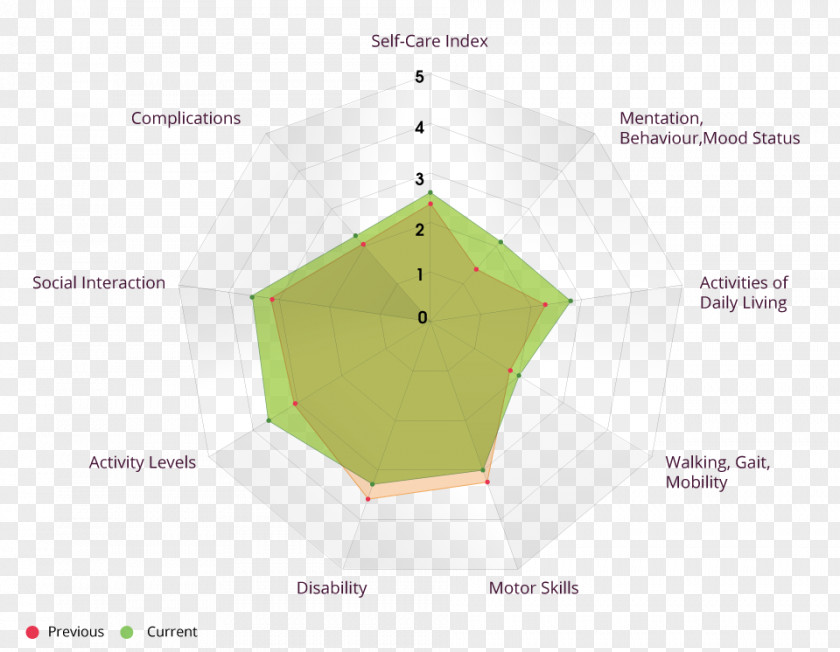 Health Exercise Medicine Well-being PNG