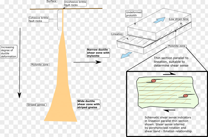 Email Ductility Database Deformation PNG