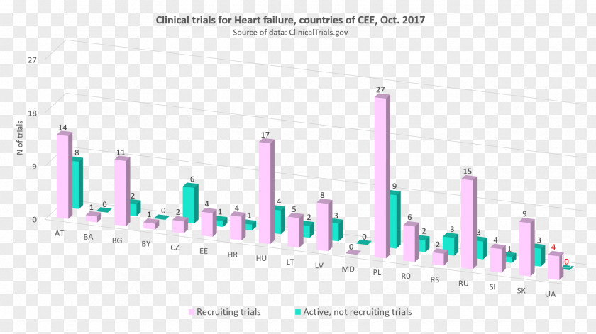 Bronchial Asthma Clinical Trial Research Statistics Disease Heart Ailment PNG