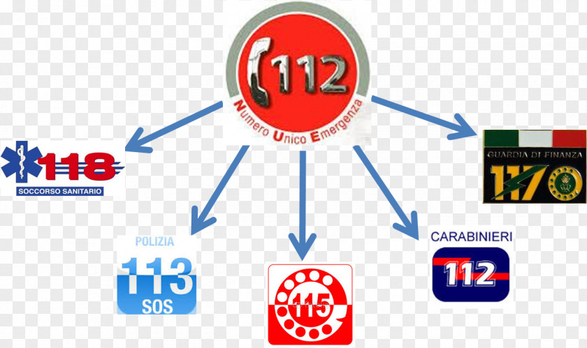 Launcelot Gobbo 0 Emergency Telephone Number Distress Signal Province Of Foggia PNG