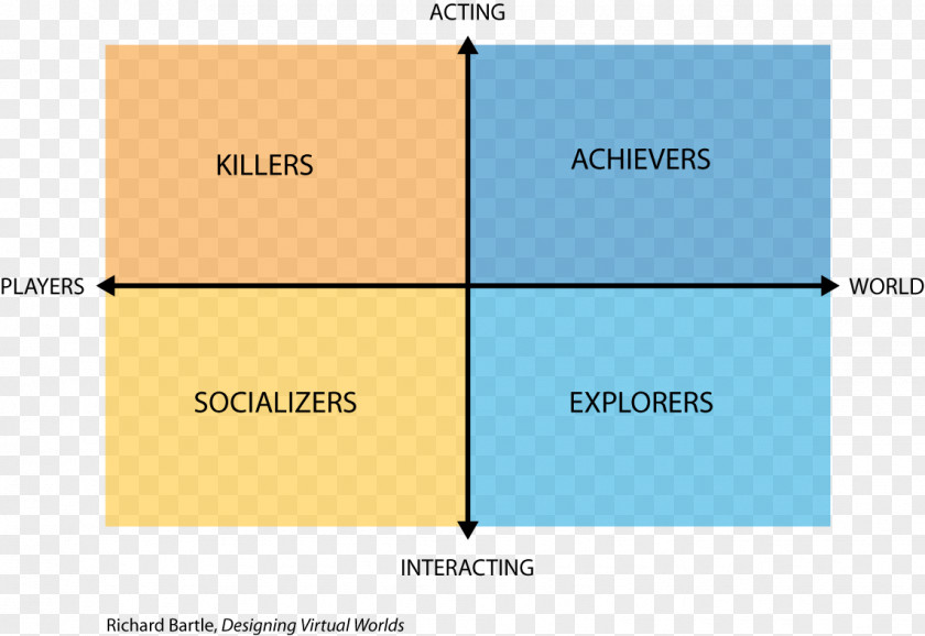 Octalysis Gamification Scarcity Social Media Marketing PNG